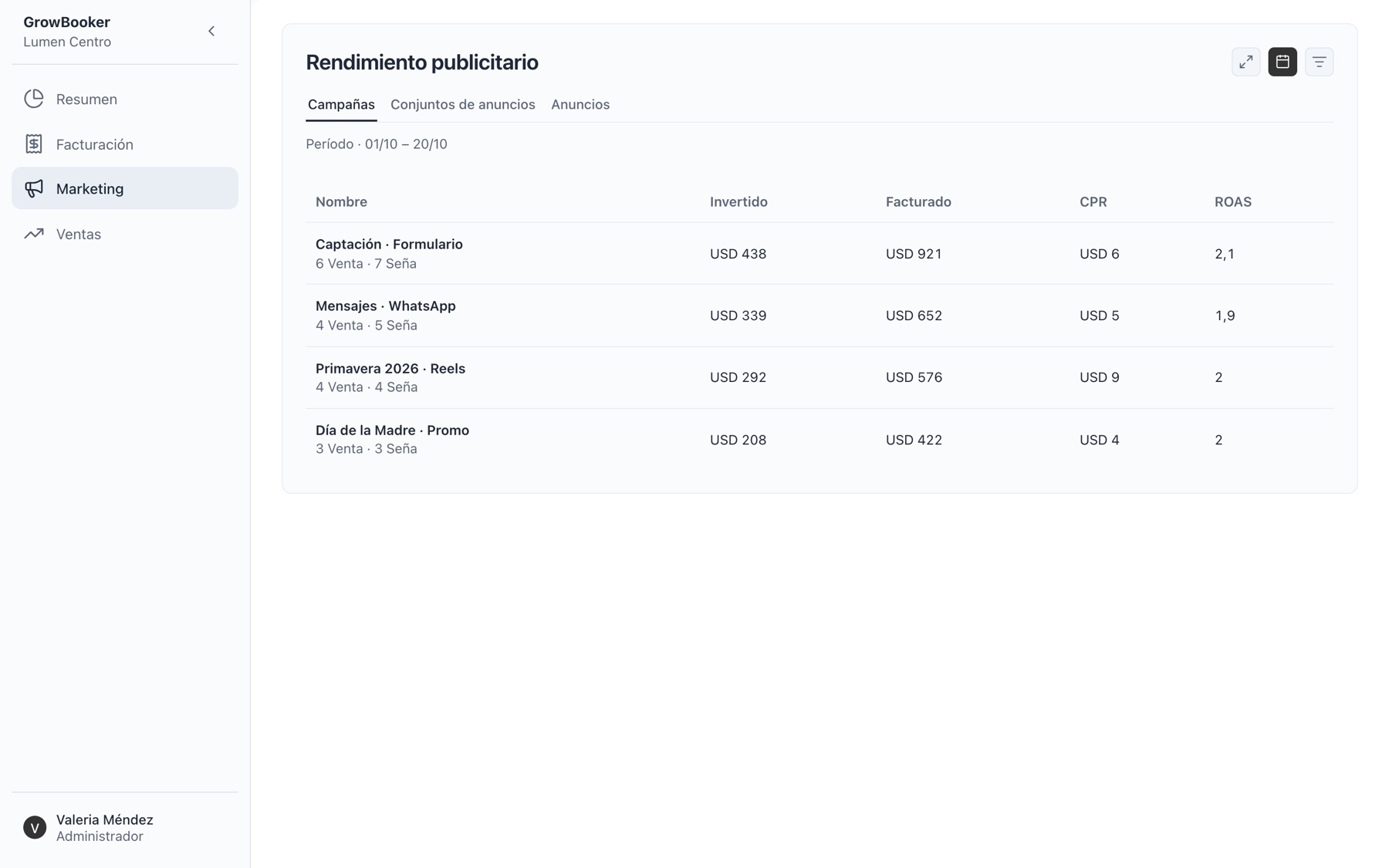 Rendimiento publicitario con inversión, facturación, costo por resultado y ROAS por campaña